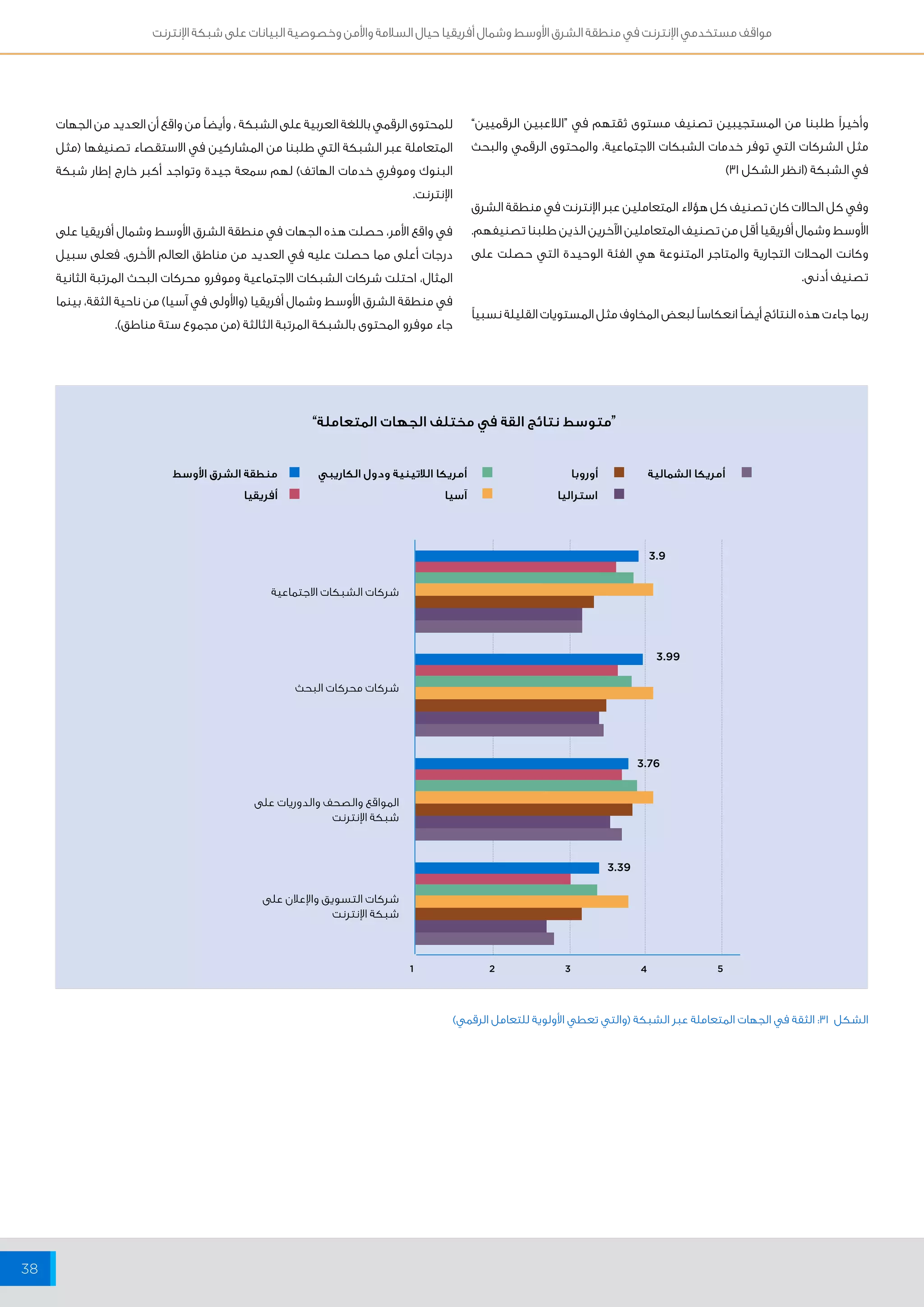 مواقف مستخدمي الإنترنت في منطقة الشرق الأوسط وشمال أفريقيا حيال السلامة والأمن وخصوصية البيانات على شبكة الإنترنت 
38 
أمريكا الشمالية أمريكا اللاتينية ودول الكاريبي 
3.9 
3.99 
3.76 
“متوسط نتائج القة في مختلف الجهات المتعاملة” 
3.39 
1 2 3 4 5 
الشكل 31 : الثقة في الجهات المتعاملة عبر الشبكة )والتي تعطي الأولوية للتعامل الرقمي( 
شركات الشبكات الاجتماعية 
وأخيراً طلبنا من المستجيبين تصنيف مستوى ثقتهم في “اللاعبين الرقميين” 
مثل الشركات التي توفر خدمات الشبكات الاجتماعية، والمحتوى الرقمي والبحث 
في الشبكة )انظر الشكل 31 ( 
وفي كل الحالات كان تصنيف كل هؤلاء المتعاملين عبر الإنترنت في منطقة الشرق 
الأوسط وشمال أفريقيا أقل من تصنيف المتعاملين الآخرين الذين طلبنا تصنيفهم. 
وكانت المحلات التجارية والمتاجر المتنوعة هي الفئة الوحيدة التي حصلت على 
تصنيف أدنى. 
ربما جاءت هذه النتائج أيضاً انعكاساً لبعض المخاوف مثل المستويات القليلة نسبياً 
للمحتوى الرقمي باللغة العربية على الشبكة ، وأيضاً من واقع أن العديد من الجهات 
المتعاملة عبر الشبكة التي طلبنا من المشاركين في الاستقصاء تصنيفها )مثل 
البنوك وموفري خدمات الهاتف( لهم سمعة جيدة وتواجد أكبر خارج إطار شبكة 
الإنترنت. 
في واقع الأمر، حصلت هذه الجهات في منطقة الشرق الأوسط وشمال أفريقيا على 
درجات أعلى مما حصلت عليه في العديد من مناطق العالم الأخرى. فعلى سبيل 
المثال، احتلت شركات الشبكات الاجتماعية وموفرو محركات البحث المرتبة الثانية 
في منطقة الشرق الأوسط وشمال أفريقيا )والأولى في آسيا( من ناحية الثقة، بينما 
جاء موفرو المحتوى بالشبكة المرتبة الثالثة )من مجموع ستة مناطق(. 
أوروبا منطقة الشرق الأوسط 
استراليا آسيا 
أفريقيا 
شركات محركات البحث 
المواقع والصحف والدوريات على 
شبكة الإنترنت 
شركات التسويق والإعلان على 
شبكة الإنترنت 
 