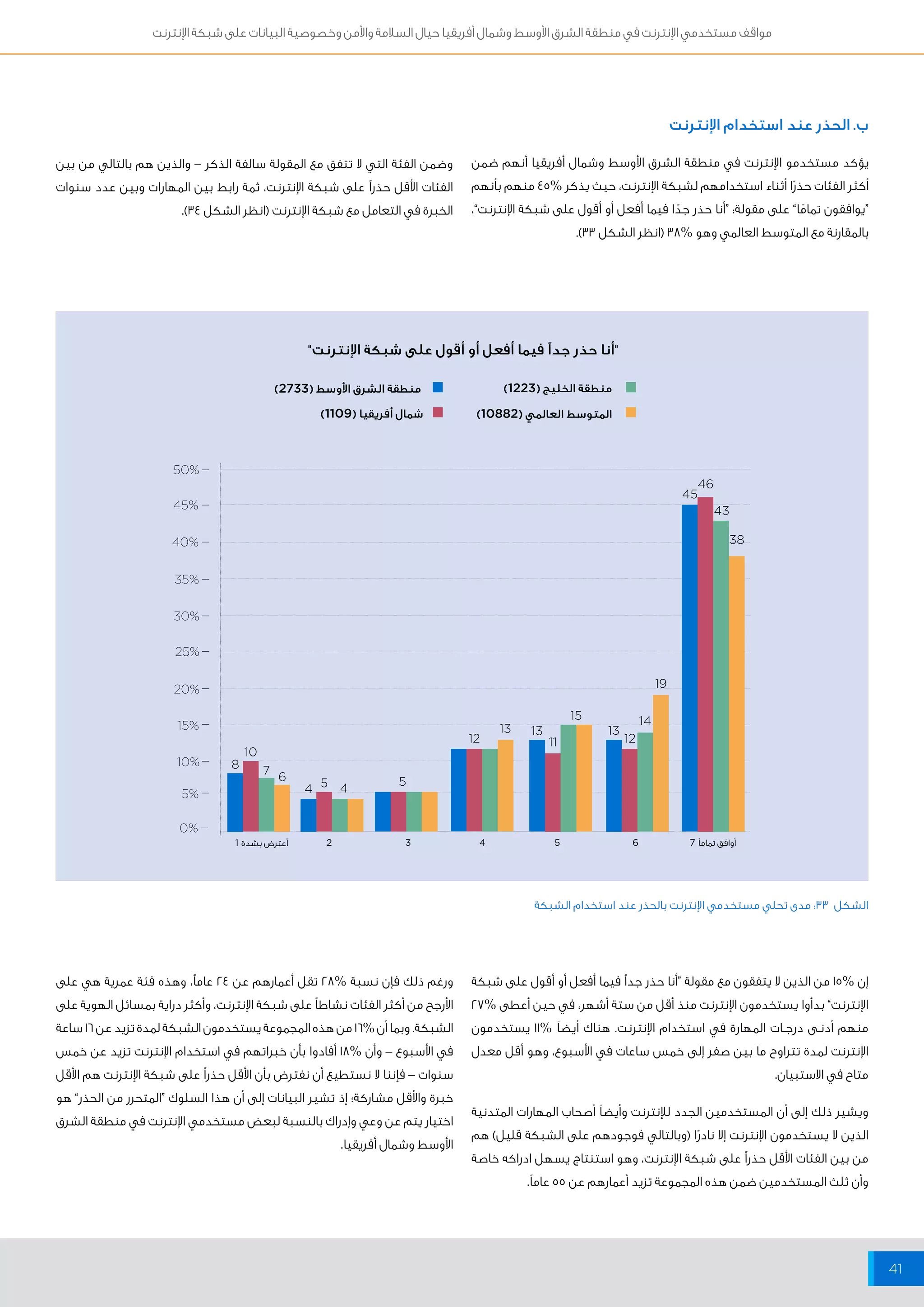 مواقف مستخدمي الإنترنت في منطقة الشرق الأوسط وشمال أفريقيا حيال السلامة والأمن وخصوصية البيانات على شبكة الإنترنت 
41 
يؤكد مستخدمو الإنترنت في منطقة الشرق الأوسط وشمال أفريقيا أنهم ضمن 
أكثر الفئات حذرًا أثناء استخدامهم لشبكة الإنترنت، حيث يذكر % 45 منهم بأنهم 
“يوافقون تمامًا” على مقولة: “أنا حذر جدًا فيما أفعل أو أقول على شبكة الإنترنت”، 
بالمقارنة مع المتوسط العالمي وهو % 38 )انظر الشكل 33 (. 
وضمن الفئة التي لا تتفق مع المقولة سالفة الذكر – والذين هم بالتالي من بين 
الفئات الأقل حذراً على شبكة الإنترنت، ثمة رابط بين المهارات وبين عدد سنوات 
الخبرة في التعامل مع شبكة الإنترنت )انظر الشكل 34 (. 
"أنا حذر جداً فيما أفعل أو أقول على شبكة الإنترنت" 
15 
13 13 13 
12 11 12 
46 
45 
43 
38 
19 
14 
5 5 
8 
10 
7 6 
4 4 
أوافق تماماً 2 3 4 5 6 7 أعترض بشدة 1 
50% 
45% 
40% 
35% 
30% 
25% 
20% 
15% 
10% 
5% 
0% 
الشكل 33 : مدى تحلي مستخدمي الإنترنت بالحذر عند استخدام الشبكة 
منطقة الشرق الأوسط ) 2733 ( 
شمال أفريقيا ) 1109 ( 
منطقة الخليج ) 1223 ( 
المتوسط العالمي ) 10882 ( 
ب. الحذر عند استخدام الإنترنت 
إن % 15 من الذين لا يتفقون مع مقولة “أنا حذر جداً فيما أفعل أو أقول على شبكة 
الإنترنت” بدأوا يستخدمون الإنترنت منذ أقل من ستة أشهر، في حين أعطى % 27 
منهم أدنــى درجــات المهارة في استخدام الإنترنت. هناك أيضاً % 11 يستخدمون 
الإنترنت لمدة تتراوح ما بين صفر إلى خمس ساعات في الأسبوع، وهو أقل معدل 
متاح في الاستبيان. 
ويشير ذلك إلى أن المستخدمين الجدد للإنترنت وأيضاً أصحاب المهارات المتدنية 
الذين لا يستخدمون الإنترنت إلا نادرًا )وبالتالي فوجودهم على الشبكة قليل( هم 
من بين الفئات الأقل حذراً على شبكة الإنترنت، وهو استنتاج يسهل ادراكه خاصة 
وأن ثلث المستخدمين ضمن هذه المجموعة تزيد أعمارهم عن 55 عاماً. 
ورغم ذلك فإن نسبة % 28 تقل أعمارهم عن 24 عاماً، وهذه فئة عمرية هي على 
الأرجح من أكثر الفئات نشاطاً على شبكة الإنترنت، وأكثر دراية بمسائل الهوية على 
الشبكة. وبما أن % 16 من هذه المجموعة يستخدمون الشبكة لمدة تزيد عن 16 ساعة 
في الأسبوع – وأن % 18 أفادوا بأن خبراتهم في استخدام الإنترنت تزيد عن خمس 
سنوات – فإننا لا نستطيع أن نفترض بأن الأقل حذراً على شبكة الإنترنت هم الأقل 
خبرة والأقل مشاركة؛ إذ تشير البيانات إلى أن هذا السلوك “المتحرر من الحذر” هو 
اختيار يتم عن وعي وإدراك بالنسبة لبعض مستخدمي الإنترنت في منطقة الشرق 
الأوسط وشمال أفريقيا. 
 