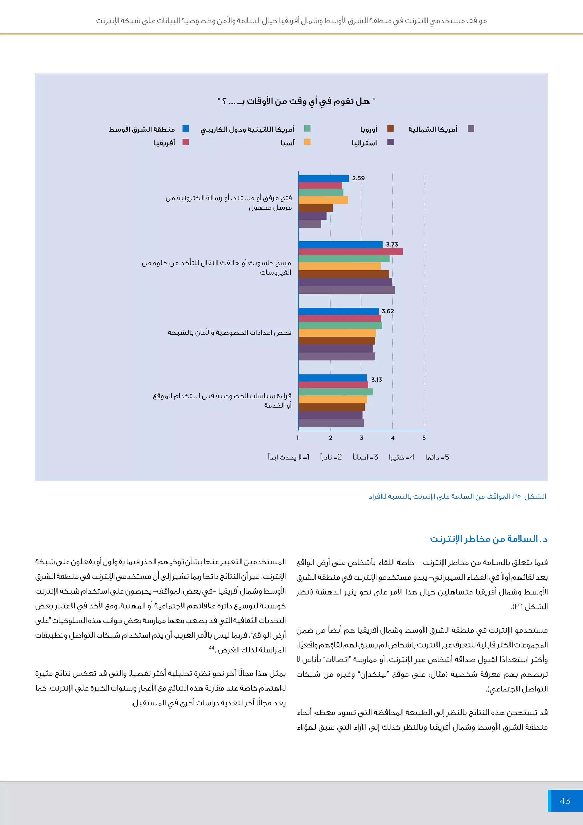 مواقف مستخدمي الإنترنت في منطقة الشرق الأوسط وشمال أفريقيا حيال السلامة والأمن وخصوصية البيانات على شبكة الإنترنت 
43 
" هل تقوم في أي وقت من الأوقات بــ .... ؟ " 
أمريكا الشمالية أمريكا اللاتينية ودول الكاريبي 
أوروبا منطقة الشرق الأوسط 
استراليا أفريقيا 
1 2 3 4 5 
فتح مرفق أو مستند، أو رسالة الكترونية من 
مرسل مجهول 
مسح حاسوبك أو هاتفك النقال للتأكد من خلوه من 
الفيروسات 
فحص اعدادات الخصوصية والأمان بالشبكة 
قراءة سياسات الخصوصية قبل استخدام الموقع 
أو الخدمة 
3.73 
2.59 
3.62 
3.13 
الشكل 35 : المواقف من السلامة على الإنترنت بالنسبة للأفراد 
آسيا 
5= دائما 4= كثيرا 3= أحياناً 2= نادراً 1= لا يحدث أبداً 
د. السلامة من مخاطر الإنترنت 
فيما يتعلق بالسلامة من مخاطر الإنترنت – خاصة اللقاء بأشخاص على أرض الواقع 
بعد لقائهم أولاً في الفضاء السيبراني– يبدو مستخدمو الإنترنت في منطقة الشرق 
الأوســط وشمال أفريقيا متساهلين حيال هذا الأمر على نحو يثير الدهشة )انظر 
الشكل 36 (. 
مستخدمو الإنترنت في منطقة الشرق الأوسط وشمال أفريقيا هم أيضاً من ضمن 
المجموعات الأكثر قابلية للتعرف عبر الإنترنت بأشخاص لم يسبق لهم لقاؤهم واقعيًا، 
وأكثر استعدادًا لقبول صداقة أشخاص عبر الإنترنت، أو ممارسة “اتصالات” بأناس لا 
تربطهم بهم معرفة شخصية )مثال: على موقع “لينكدإن” وغيره من شبكات 
التواصل الاجتماعي(. 
قد تستهجن هذه النتائج بالنظر إلى الطبيعة المحافظة التي تسود معظم أنحاء 
منطقة الشرق الأوسط وشمال أفريقيا وبالنظر كذلك إلى الآراء التي سبق لهؤلاء 
المستخدمين التعبير عنها بشأن توخيهم الحذر فيما يقولون أو يفعلون على شبكة 
الإنترنت، غير أن النتائج ذاتها ربما تشير إلى أن مستخدمي الإنترنت في منطقة الشرق 
الأوسط وشمال أفريقيا -في بعض المواقف- يحرصون على استخدام شبكة الإنترنت 
كوسيلة لتوسيع دائرة علاقاتهم الاجتماعية أو المهنية. ومع الأخذ في الاعتبار بعض 
التحديات الثقافية التي قد يصعب معها ممارسة بعض جوانب هذه السلوكيات “على 
أرض الواقع”، فربما ليس بالأمر الغريب أن يتم استخدام شبكات التواصل وتطبيقات 
المراسلة لذلك الغرض . 44 
يمثل هذا مجالًا آخر نحو نظرة تحليلية أكثر تفصيلا والتي قد تعكس نتائج مثيرة 
للاهتمام خاصة عند مقارنة هذه النتائج مع الأعمار وسنوات الخبرة على الإنترنت، كما 
يعد مجالًا آخر لتغذية دراسات أخرى في المستقبل. 
 