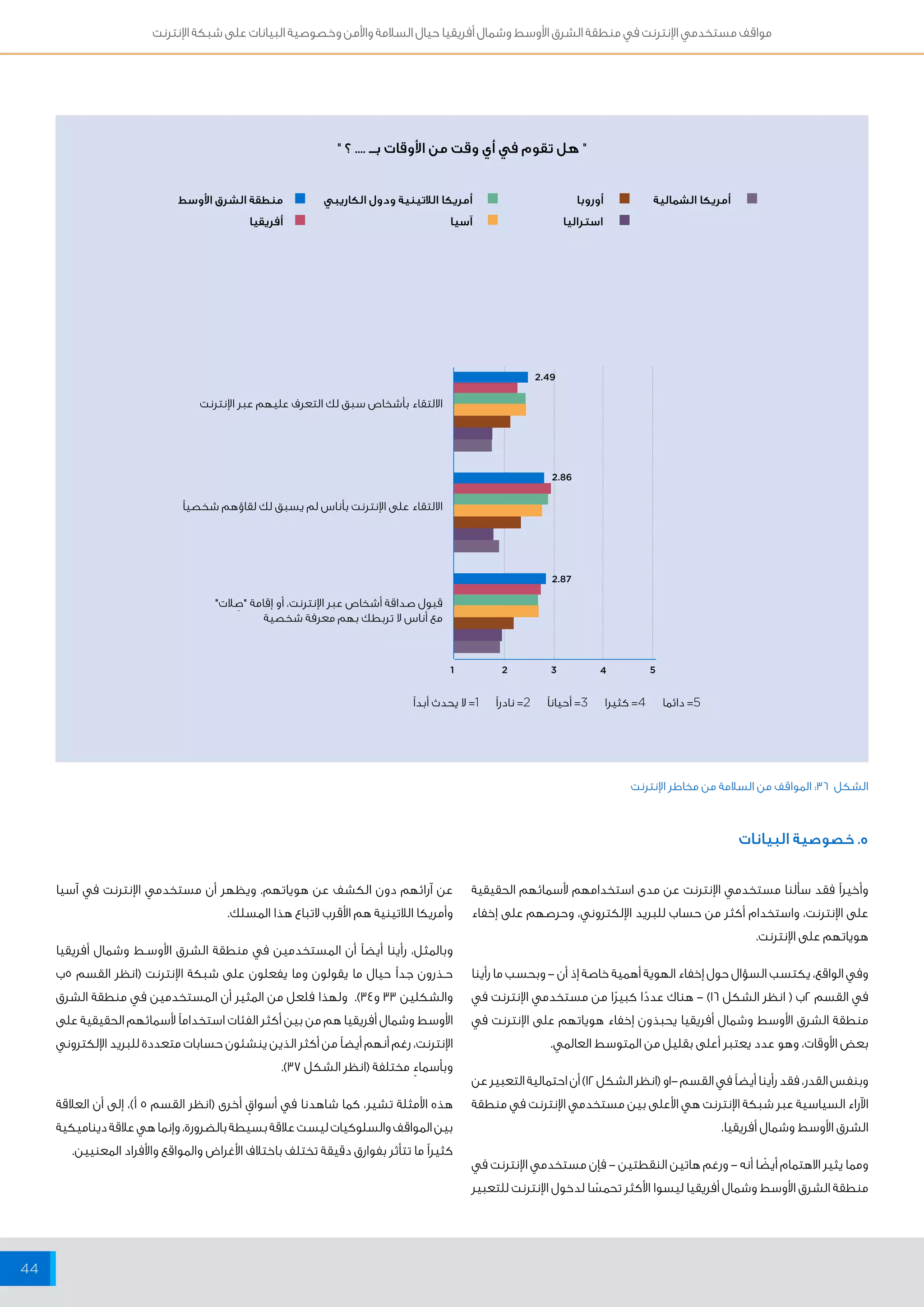 مواقف مستخدمي الإنترنت في منطقة الشرق الأوسط وشمال أفريقيا حيال السلامة والأمن وخصوصية البيانات على شبكة الإنترنت 
44 
" هل تقوم في أي وقت من الأوقات بــ .... ؟ " 
أمريكا الشمالية أمريكا اللاتينية ودول الكاريبي 
1 2 3 4 5 
الالتقاء بأشخاص سبق لك التعرف عليهم عبر الإنترنت 
الالتقاء على الإنترنت بأناس لم يسبق لك لقاؤهم شخصياً 
قبول صداقة أشخاص عبر الإنترنت، أو إقامة "صِلات" 
مع أناس لا تربطك بهم معرفة شخصية 
2.49 
2.86 
2.87 
الشكل 36 : المواقف من السلامة من مخاطر الإنترنت 
أوروبا منطقة الشرق الأوسط 
استراليا آسيا 
أفريقيا 
5= دائما 4= كثيرا 3= أحياناً 2= نادراً 1= لا يحدث أبداً 
ه. خصوصية البيانات 
وأخيراً فقد سألنا مستخدمي الإنترنت عن مدى استخدامهم لأسمائهم الحقيقية 
على الإنترنت، واستخدام أكثر من حساب للبريد الإلكتروني، وحرصهم على إخفاء 
هوياتهم على الإنترنت. 
وفي الواقع، يكتسب السؤال حول إخفاء الهوية أهمية خاصة إذ أن - وبحسب ما رأينا 
في القسم 2ب ) انظر الشكل 16 ( - هناك عددًا كبيرًا من مستخدمي الإنترنت في 
منطقة الشرق الأوسط وشمال أفريقيا يحبذون إخفاء هوياتهم على الإنترنت في 
بعض الأوقات، وهو عدد يعتبر أعلى بقليل من المتوسط العالمي. 
وبنفس القدر، فقد رأينا أيضاً في القسم - 1و )انظر الشكل 12 ( أن احتمالية التعبير عن 
الآراء السياسية عبر شبكة الإنترنت هي الأعلى بين مستخدمي الإنترنت في منطقة 
الشرق الأوسط وشمال أفريقيا. 
ومما يثير الاهتمام أيضًا أنه - ورغم هاتين النقطتين - فإن مستخدمي الإنترنت في 
منطقة الشرق الأوسط وشمال أفريقيا ليسوا الأكثر تحمسًا لدخول الإنترنت للتعبير 
عن آرائهم دون الكشف عن هوياتهم. ويظهر أن مستخدمي الإنترنت في آسيا 
وأمريكا اللاتينية هم الأقرب لاتباع هذا المسلك. 
وبالمثل، رأينا أيضاً أن المستخدمين في منطقة الشرق الأوســط وشمال أفريقيا 
حــذرون جداً حيال ما يقولون وما يفعلون على شبكة الإنترنت )انظر القسم 5ب 
والشكلين 33 و 34 (. ولهذا فلعل من المثير أن المستخدمين في منطقة الشرق 
الأوسط وشمال أفريقيا هم من بين أكثر الفئات استخداماً لأسمائهم الحقيقية على 
الإنترنت، رغم أنهم أيضاً من أكثر الذين ينشئون حسابات متعددة للبريد الإلكتروني 
وبأسماءٍ مختلفة )انظر الشكل 37 (. 
هذه الأمثلة تشير، كما شاهدنا في أسواقٍ أخرى )انظر القسم 5 أ(، إلى أن العلاقة 
بين المواقف والسلوكيات ليست علاقة بسيطة بالضرورة، وإنما هي علاقة ديناميكية 
كثيراً ما تتأثر بفوارق دقيقة تختلف باختلاف الأغراض والمواقع والأفراد المعنيين. 
 