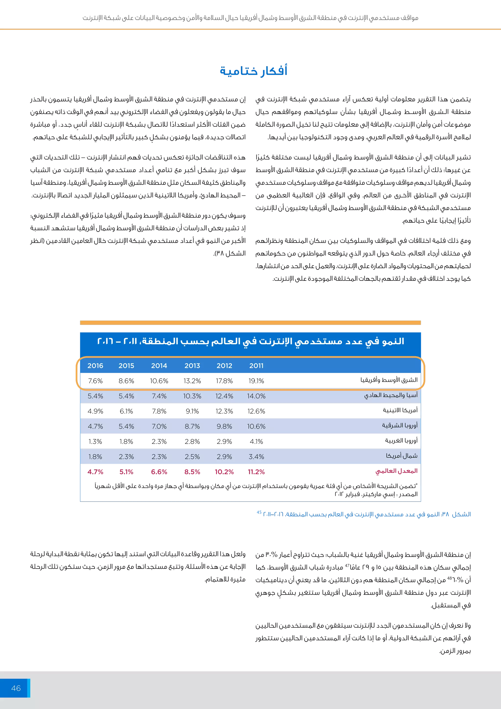 مواقف مستخدمي الإنترنت في منطقة الشرق الأوسط وشمال أفريقيا حيال السلامة والأمن وخصوصية البيانات على شبكة الإنترنت 
46 
أفكار ختامية 
يتضمن هذا التقرير معلومات أولية تعكس آراء مستخدمي شبكة الإنترنت في 
منطقة الــشــرق الأوســـط وشــمــال أفريقيا بشأن سلوكياتهم ومواقفهم حيال 
موضوعات أمن وأمان الإنترنت، بالإضافة إلى معلومات تتيح لنا تخيل الصورة الكاملة 
لملامح الأسرة الرقمية في العالم العربي، ومدى وجود التكنولوجيا بين أيديها. 
تشير البيانات إلى أن منطقة الشرق الأوسط وشمال أفريقيا ليست مختلفة كثيرًا 
عن غيرها؛ ذلك أن أعدادًا كبيرة من مستخدمي الإنترنت في منطقة الشرق الأوسط 
وشمال أفريقيا لديهم مواقف وسلوكيات متوافقة مع مواقف وسلوكيات مستخدمي 
الإنترنت في المناطق الأخــرى من العالم. وفي الواقع، فإن الغالبية العظمى من 
مستخدمي الشبكة في منطقة الشرق الأوسط وشمال أفريقيا يعتبرون أن للإنترنت 
تأثيرًا إيجابيًا على حياتهم. 
ومع ذلك فثمة اختلافات في المواقف والسلوكيات بين سكان المنطقة ونظرائهم 
في مختلف أرجاء العالم، خاصة حول الدور الذي يتوقعه المواطنون من حكوماتهم 
لحمايتهم من المحتويات والمواد الضارة على الإنترنت، والعمل على الحد من انتشارها. 
كما يوجد اختلاف في مقدار ثقتهم بالجهات المختلفة الموجودة على الإنترنت. 
إن مستخدمي الإنترنت في منطقة الشرق الأوسط وشمال أفريقيا يتسمون بالحذر 
حيال ما يقولون ويفعلون في الفضاء الإلكتروني بيد أنهم في الوقت ذاته يصنفون 
ضمن الفئات الأكثر استعدادًا للاتصال بشبكة الإنترنت للقاء أناسٍ جدد، أو مباشرة 
اتصالات جديدة، فيما يؤمنون بشكلٍ كبير بالتأثير الإيجابي للشبكة على حياتهم. 
هذه التناقضات الجائزة تعكس تحديات فهم انتشار الإنترنت – تلك التحديات التي 
سوف تبرز بشكل أكبر مع تنامي أعــداد مستخدمي شبكة الإنترنت من الشباب 
والمناطق كثيفة السكان مثل منطقة الشرق الأوسط وشمال أفريقيا، ومنطقة آسيا 
– المحيط الهادئ، وأمريكا اللاتينية الذين سيمثلون المليار الجديد اتصالا بالإنترنت. 
وسوف يكون دور منطقة الشرق الأوسط وشمال أفريقيا مثيرًا في الفضاء الإلكتروني؛ 
إذ تشير بعض الدراسات أن منطقة الشرق الأوسط وشمال أفريقيا ستشهد النسبة 
الأكبر من النمو في أعداد مستخدمي شبكة الإنترنت خلال العامين القادمين )انظر 
الشكل 38 (. 
النمو في عدد مستخدمي الإنترنت في العالم بحسب المنطقة، ٢٠١١ - ٢٠١٦ 
2016 2015 2014 2013 2012 2011 
الشرق الأوسط وأفريقيا % 19.1 % 17.8 % 13.2 % 10.6 % 8.6 % 7.6 
آسيا والمحيط الهادي % 14.0 % 12.4 % 10.3 % 7.4 % 5.4 % 5.4 
أمريكا الاتينية % 12.6 % 12.3 % 9.1 % 7.8 % 6.1 % 4.9 
أوروبا الشرقية % 10.6 % 9.8 % 8.7 % 7.0 % 5.4 % 4.7 
أوروبا الغربية % 4.1 % 2.9 % 2.8 % 2.3 % 1.8 % 1.3 
شمال أمريكا % 3.4 % 2.9 % 2.5 % 2.3 % 2.3 % 1.8 
المعدل العالمي % 11.2 % 10.2 % 8.5 % 6.6 % 5.1 % 4.7 
“تضمن الشريحة الأشخاص من أي فئة عمرية يقومون باستخدام الإنترنت من أي مكان وبواسطة أي جهاز مرة واحدة على الأقل شهرياً 
المصدر : إسي ماركيتر، فبراير ٢٠١٢ 
الشكل 38 : النمو في عدد مستخدمي الإنترنت في العالم بحسب المنطقة، 2016 - 2011 45 
إن منطقة الشرق الأوسط وشمال أفريقيا غنية بالشباب؛ حيث تتراوح أعمار % 30 من 
إجمالي سكان هذه المنطقة بين 15 و 29 عامًا 47 مبادرة شباب الشرق الأوسط، كما 
أن % 4860 من إجمالي سكان المنطقة هم دون الثلاثين، ما قد يعني أن ديناميكيات 
الإنترنت عبر دول منطقة الشرق الأوسط وشمال أفريقيا ستتغير بشكلٍ جوهري 
في المستقبل. 
ولا نعرف إن كان المستخدمون الجدد للإنترنت سيتفقون مع المستخدمين الحاليين 
في آرائهم عن الشبكة الدولية، أو ما إذا كانت آراء المستخدمين الحاليين ستتطور 
بمرور الزمن. 
ولعل هذا التقرير وقاعدة البيانات التي استند إليها تكون بمثابة نقطة البداية لرحلة 
الإجابة عن هذه الأسئلة، وتتبع مستجداتها مع مرور الزمن، حيث ستكون تلك الرحلة 
مثيرة للاهتمام. 
 