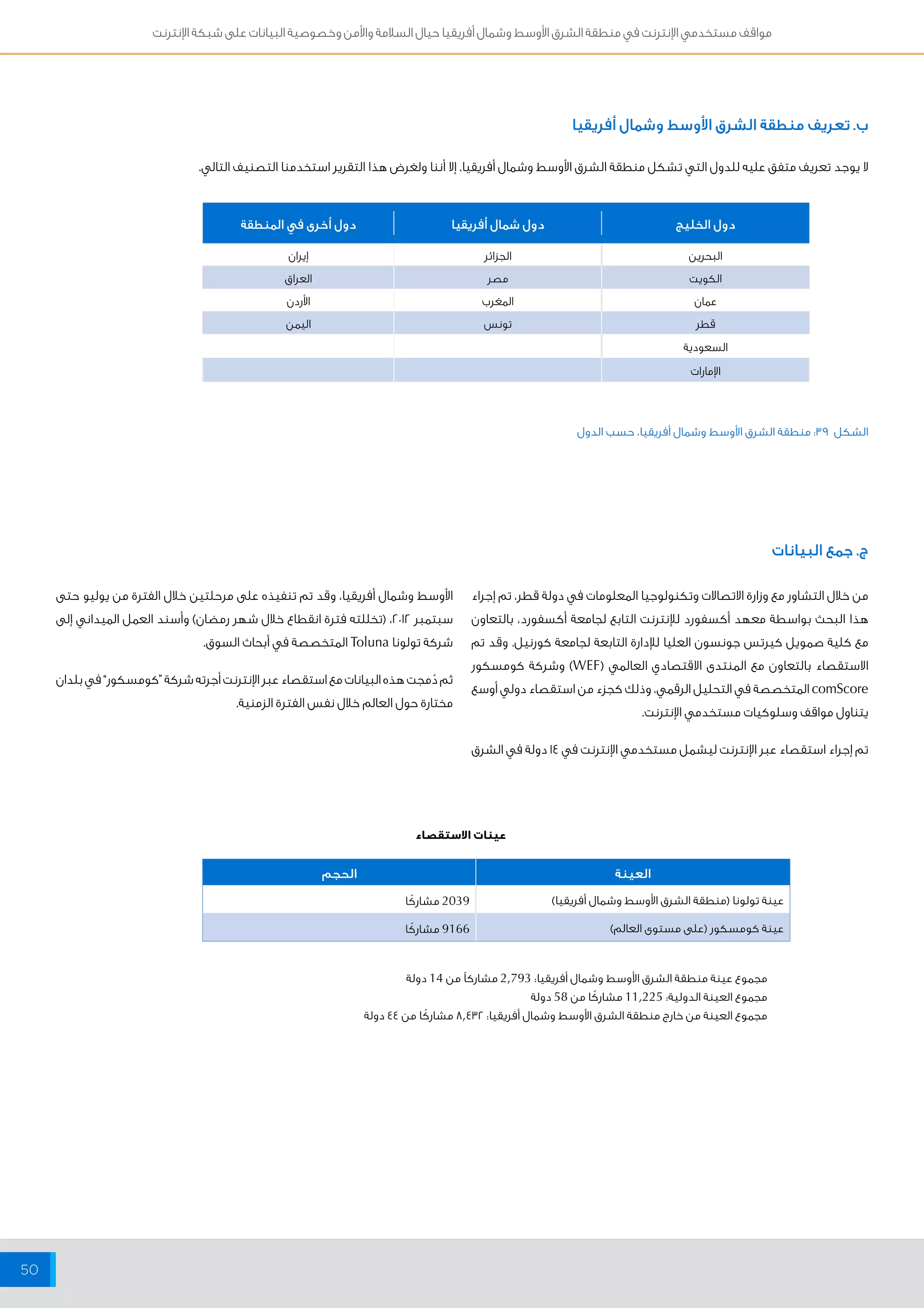 مواقف مستخدمي الإنترنت في منطقة الشرق الأوسط وشمال أفريقيا حيال السلامة والأمن وخصوصية البيانات على شبكة الإنترنت 
50 
ب. تعريف منطقة الشرق الأوسط وشمال أفريقيا 
لا يوجد تعريف متفق عليه للدول التي تشكل منطقة الشرق الأوسط وشمال أفريقيا. إلا أننا ولغرض هذا التقرير استخدمنا التصنيف التالي. 
دول الخليج دول شمال أفريقيا دول أخرى في المنطقة 
البحرين الجزائر إيران 
الكويت مصر العراق 
عمان المغرب الأردن 
قطر تونس اليمن 
السعودية 
الإمارات 
الشكل 39 : منطقة الشرق الأوسط وشمال أفريقيا، حسب الدول 
من خلال التشاور مع وزارة الاتصالات وتكنولوجيا المعلومات في دولة قطر، تم إجراء 
هذا البحث بواسطة معهد أكسفورد للإنترنت التابع لجامعة أكسفورد، بالتعاون 
مع كلية صمويل كيرتس جونسون العليا للإدارة التابعة لجامعة كورنيل. وقد تم 
الاستقصاء بالتعاون مع المنتدى الاقتصادي العالمي ) WEF ( وشركة كومسكور 
comScore المتخصصة في التحليل الرقمي، وذلك كجزء من استقصاء دولي أوسع 
يتناول مواقف وسلوكيات مستخدمي الإنترنت. 
تم إجراء استقصاء عبر الإنترنت ليشمل مستخدمي الإنترنت في 14 دولة في الشرق 
الأوسط وشمال أفريقيا، وقد تم تنفيذه على مرحلتين خلال الفترة من يوليو حتى 
سبتمبر 2012 ، )تخللته فترة انقطاع خلال شهر رمضان( وأسند العمل الميداني إلى 
شركة تولونا Toluna المتخصصة في أبحاث السوق. 
ثم دُمجت هذه البيانات مع استقصاء عبر الإنترنت أجرته شركة “كومسكور” في بلدان 
مختارة حول العالم خلال نفس الفترة الزمنية. 
عينات الاستقصاء 
العينة الحجم 
عينة تولونا )منطقة الشرق الأوسط وشمال أفريقيا( 2039 مشاركًا 
عينة كومسكور )على مستوى العالم( 9166 مشاركًا 
مجموع عينة منطقة الشرق الأوسط وشمال أفريقيا: 2,793 مشاركاً من 14 دولة 
مجموع العينة الدولية: 11,225 مشاركًا من 58 دولة 
مجموع العينة من خارج منطقة الشرق الأوسط وشمال أفريقيا: 8,432 مشاركًا من 44 دولة 
ج. جمع البيانات 
 