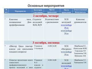 Основные мероприятия 
№ 
п/п 
Мероприятие 
Категория 
участников 
Время 
проведения 
Место 
проведения 
Ответственный 
Исполнитель 
2 октября, четверг 
3 
Классные часы, посвященные Дню профобразования 
Студенты 
колледжей №38, №39 
В соответствии с расписанием 
ТСП колледжей 
www.kollege38.ru 
www.kollege39.ru 
Классные руководители 
3 октября, пятница 
4 
«Мастер Град» (мастер- классы для школьников младшего возраста) 
Учащиеся 1-4 классов 
14.00-16.00 
ТСП 
«Нагорное» 
www.kollege39.ru 
Щербакова Г.С. 
Изместьева М.Ю. 
Стрелкова Т.Р. 
Тимошкина Т.И. 
Шевченко Л.В. 
5 
Открытая презентация нового совместного профориентационного проекта колледжей и школ Учащиеся 8-11 классов и студенты 14:00-16:00 
ТСП колледжей 
www.kollege38.ru 
Щербакова Г.С. 
Тимошкина Т.И.  