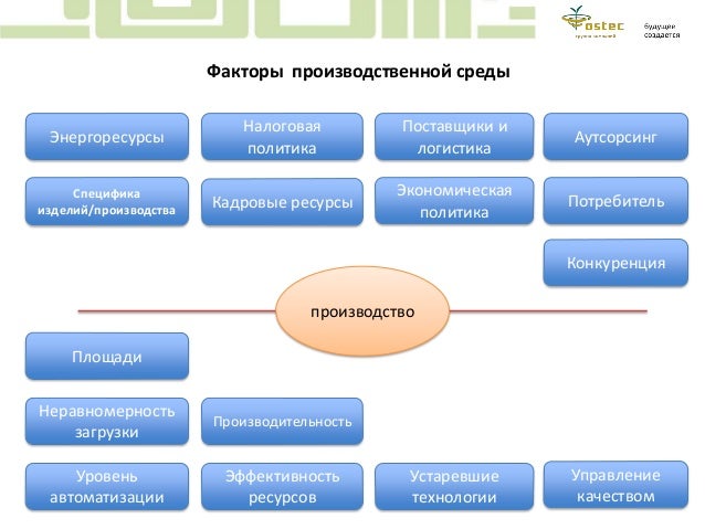Уровни автоматизации транспортных средств