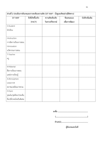 52. 
ส่วนที่ 2 ประเด็นการสังเกตและการสะท้อนความคิด (SIT MAP – นั่งดูและคิดอย่างมีทิศทาง) 
SIT MAP 
สิ่งที่เกิดขึ้นจริง 
(FACT) 
ความคิดเห็นเชิง วิเคราะห์วิพากษ์ 
ข้อเสนอแนะ 
เพื่อการพัฒนา 
บันทึกเพิ่มเติม 
S-Student 
นักเรียน 
I-Instruction 
การจัดการเรียนการสอน 
I-Innovation 
นวัตกรรมการสอน 
T-Teacher 
ครู 
M-Material 
สื่อการเรียนการสอน แหล่งการเรียนรู้ 
A-Atmosphere 
บรรยากาศ สภาพแวดล้อมภาพรวม 
P-Point 
จุดเด่น/จุดด้อย/ประเด็น อื่นๆที่น่าสนใจเป็นพิเศษ 
ลงชื่อ ................................................................. 
(....................................................................) 
ตาแหน่ง.......................................................... 
ผู้สังเกตและบันทึ  