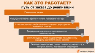 КАК ЭТО РАБОТАЕТ? 
путь от заказа до реализации 
Размещение заказа 
Обсуждение места и времени полета, подготовка баннера 
Установка оператором безопасного полетного маршрута на 
выбранной локации 
Выезд оператора или сотрудника клиента с 
квадрокоптером 
Взлет, посадка и полет квадрокоптера по выбранному 
маршруту в автоматическом режиме 
Техническая поддержка (запуск, замена аккумуляторов и 
контроль полета) производится оператором 
 