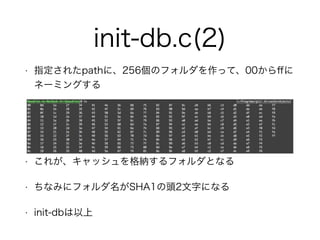 init-db.c(2) 
? ָ줿pathˡ256Υեäơ00ff 
ͩ`ߥ󥰤 
! 
! 
? 줬å{եȤʤ 
? ʤߤ˥եSHA1^2֤ˤʤ 
? init-db 
 