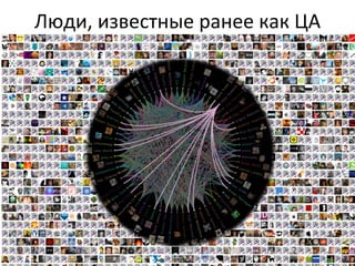 Люди, 
известные 
ранее 
как 
ЦА 
 