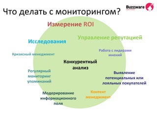 Что 
делать 
с 
мониторингом? 
Измерение 
ROI 
Регулярный 
мониторинг 
упоминаний 
Модерирование 
информационного 
поля 
Выявление 
потенциальных 
или 
лояльных 
покупателей 
Контент 
менеджмент 
Кризисный 
менеджмент 
Конкурентный 
анализ 
Работа 
с 
лидерами 
мнений 
Иccледования 
Управление 
репутацией 
 