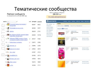 Тематические 
сообщества 
 