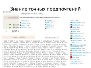 Знание 
точных 
предпочтений 
 