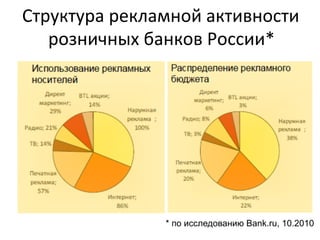 Выступление Антона Попова на лекции по маркетингу (МИФИ, 10.05.11)