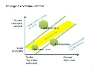 Выступление Антона Попова на лекции по маркетингу (МИФИ, 10.05.11)
