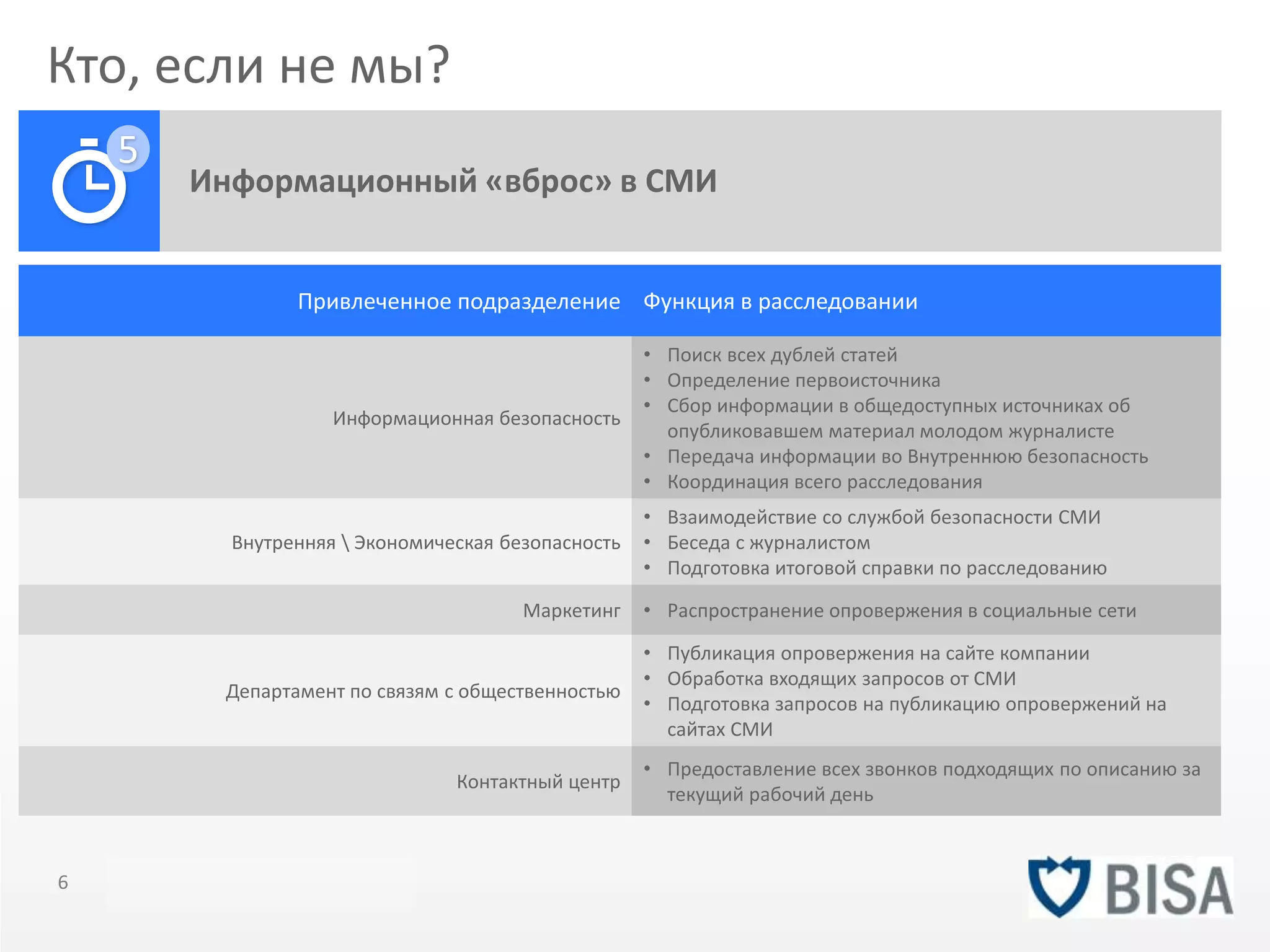 Кто, если не мы? 
Информационный «вброс» в СМИ 
5 
Привлеченное подразделение Функция в расследовании 
Информационная безопасность 
• Поиск всех дублей статей 
• Определение первоисточника 
• Сбор информации в общедоступных источниках об 
опубликовавшем материал молодом журналисте 
• Передача информации во Внутреннюю безопасность 
• Координация всего расследования 
Внутренняя  Экономическая безопасность 
• Взаимодействие со службой безопасности СМИ 
• Беседа с журналистом 
• Подготовка итоговой справки по расследованию 
Маркетинг • Распространение опровержения в социальные сети 
Департамент по связям с общественностью 
• Публикация опровержения на сайте компании 
• Обработка входящих запросов от СМИ 
• Подготовка запросов на публикацию опровержений на 
сайтах СМИ 
Контактный центр 
• Предоставление всех звонков подходящих по описанию за 
текущий рабочий день 
6 Title of presentation YOU R LO G O 
 