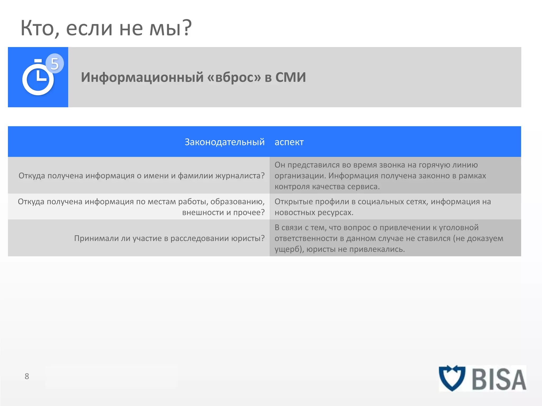 Кто, если не мы? 
Информационный «вброс» в СМИ 
5 
Законодательный аспект 
Откуда получена информация о имени и фамилии журналиста? 
Он представился во время звонка на горячую линию 
организации. Информация получена законно в рамках 
контроля качества сервиса. 
Откуда получена информация по местам работы, образованию, 
внешности и прочее? 
Открытые профили в социальных сетях, информация на 
новостных ресурсах. 
Принимали ли участие в расследовании юристы? 
В связи с тем, что вопрос о привлечении к уголовной 
ответственности в данном случае не ставился (не доказуем 
ущерб), юристы не привлекались. 
8 Title of presentation YOU R LO G O 
 