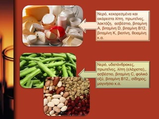 Νερό, κεκορεσμένα και 
ακόρεστα λίπη, πρωτεΐνες, 
λακτόζη, ασβέστιο, βιταμίνη 
Α, βιταμίνη D, βιταμίνη Β12, 
βιταμίνη Κ, βιοτίνη, θειαμίνη 
κ.α. 
Νερό, υδατάνθρακες, 
πρωτεΐνες, λίπη (ελάχιστα),, 
ασβέστιο, βιταμίνη C, φολικό 
οξύ, βιταμίνη Β12,, σίδηρος, 
μαγνήσιο κ.α. 
 