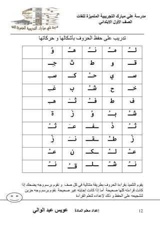 يدزظح ػه يثازك انرجس ثٍ حَ ان رً صًَج نهغاخ 
انصف الأول الاتردائ 12 إػداد يؼهى ان اًدج ػو طٍ ػثد انوان ذذسٝة ػيٚ دفظ اىذش فٗ تأشناى اٖ دشماذ اٖ 
ـٕ 
ٙـ 
ٝـ 
هـ 
و 
ـٍ 
و 
ط 
ز 
ظِـ 
ـٌ 
ؼـ 
ـّ 
ـٌ ــ 
غ 
شـ 
ب 
مـ ه 
ط 
ىـ 
شـ هـ شـ 
تـ 
و 
و ج 
شـ 
ل 
ـيـ 
فـ شـ 
و 
عـ 
ـ ـَ 
ٝـ و 
فـ 
ـٕ 
ـ ـْ 
ٛ 
فـ 
ٝـ 
شـ 
ـ ـٖ 
ـٍ 
ٝـ 
ٝق اىري َٞز تقشاءج اىذش فٗ تطشٝقح رٍراىٞح فٜ مو صف قّ تشع جٗ ٝضذل إرا 
ما دّ قشاءذ مي اٖ صذٞذح أ اٍ إرا ما دّ إجاتر غٞش صذٞذح قّ تشع جٗ دضٝ ىرشجٞؼ ػيٚ اىذفظ رىل لإػذاد ىرؼي اىقشاءج 
 