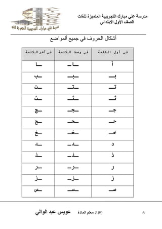 يدزظح ػه يثازك انرجس ثٍ حَ ان رً صًَج نهغاخ 
انصف الأول الاتردائ 6 إػداد يؼهى ان اًدج ػو طٍ ػثد انوان أشناه اىذش فٗ فٜ ج َٞغ أى اَ٘ضغ 
ى أو ا ْٕٖٚح ى و ظٌ ا ْٕٖٚح ىٍ آـها ْٕٖٚح 
أ ـاـ ـا 
تـ ـثـ ـة 
ذـ ـرـ ـد 
شـ ـصـ ـس 
ظـ ـعـ ـط 
ؼـ ـؽـ ـػ 
ــ ـفـ ـؿ 
ق ـكـ ـك 
ل ـمـ ـم 
ن ـهـ ـه 
و ـىـ ـى 
ـٌ ـ ـٍ ـ  