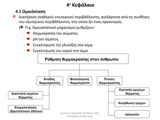 4.1 Ομοιόσταση 
Διατήρηση σταθερού εσωτερικού περιβάλλοντος, ανεξάρτητα από τις συνθήκες 
του εξωτερικού περιβάλλοντος, στο οποίο ζει ένας οργανισμός. 
Π.χ. Ομοιοστατικοί μηχανισμοί ρυθμίζουν: 
Θερμοκρασία του σώματος. 
pH του αίματος. 
Συγκέντρωση της γλυκόζης στο αίμα. 
Συγκέντρωση του νερού στο αίμα. 
Ρύθμιση θερμοκρασίας στον άνθρωπο 
Άνοδος 
θερμοκρασίας 
Φυσιολογική 
θερμοκρασία 
Πτώση 
θερμοκρασίας 
Διαστολή αγγείων 
δέρματος 
Ενεργοποίηση 
ιδρωτοποιών αδένων 
Συστολή αγγείων 
δέρματος 
Ανόρθωση τριχών 
τρέμουλο 
4ο Κεφάλαιο 
Δημήτρης Καρατζάς, Βιολόγος, MSc, 
Υποψήφιος Διδάκτορας 
 