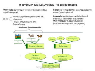 Η οργάνωση των έμβιων όντων – τα οικοσυστήματα 
Πληθυσμός: Οργανισμοί του ίδιου είδους που ζουν 
στην ίδια περιοχή 
Είδος 
Μεγάλες ομοιότητες εσωτερικά και 
εξωτερικά 
Γόνιμοι απόγονοι μετά από 
διασταύρωση 
Βιότοπος: Το περιβάλλον μιας περιοχής στην 
οποία ζουν πληθυσμοί 
Βιοκοινότητα: Διαφορετικοί πληθυσμοί 
διαφόρων ειδών στον ίδιο βιότοπο 
Οικοσύστημα: Οι οργανισμοί ενός 
βιοτόπου και οι μεταξύ τους σχέσεις 
Πληθυσμοί διαφόρων ειδών 
Δημήτρης Καρατζάς, Βιολόγος, MSc, 
Υποψήφιος Διδάκτορας 
 