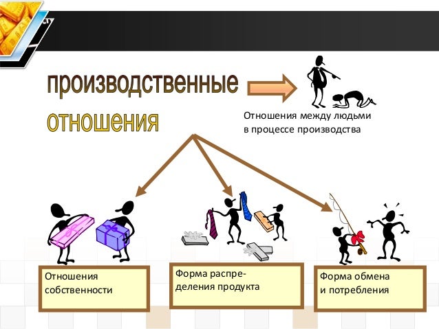 Сфера интересов депутатов 8 букв. Экономическая сфера общества рисунок. интересы человека примеры. экономическая сфера эстетика. предмет для полезности общества рисунок.
