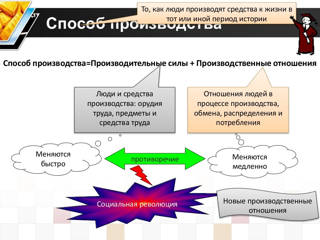 Экономическая политическая социальная духовная сферы общества. Экономическая сфера развернутый пример. Экономическая сфера ju'. Экономическая сфера развернутый пример. Охарактеризуйте основные сферы общества.