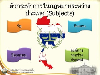 ตัวกระทำาการในกฎหมายระหว่าง 
ประเทศ (Subjects) 
รรัฐัฐ 
ปปัจัจเเจจกชน 
ดดินินแแดดน 
องคค์ก์กาาร 
รระะหวว่า่าง 
ปรระะเเททศ
 