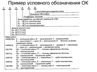 Пример условного обозначения ОК 
 