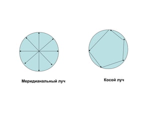 Меридианальный луч Косой луч 
 