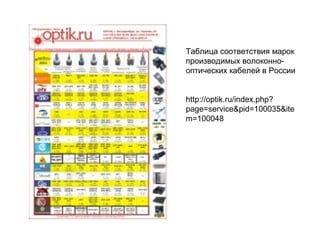 Таблица соответствия марок 
производимых волоконно- 
оптических кабелей в России 
http://optik.ru/index.php? 
page=service&pid=100035&ite 
m=100048 
 