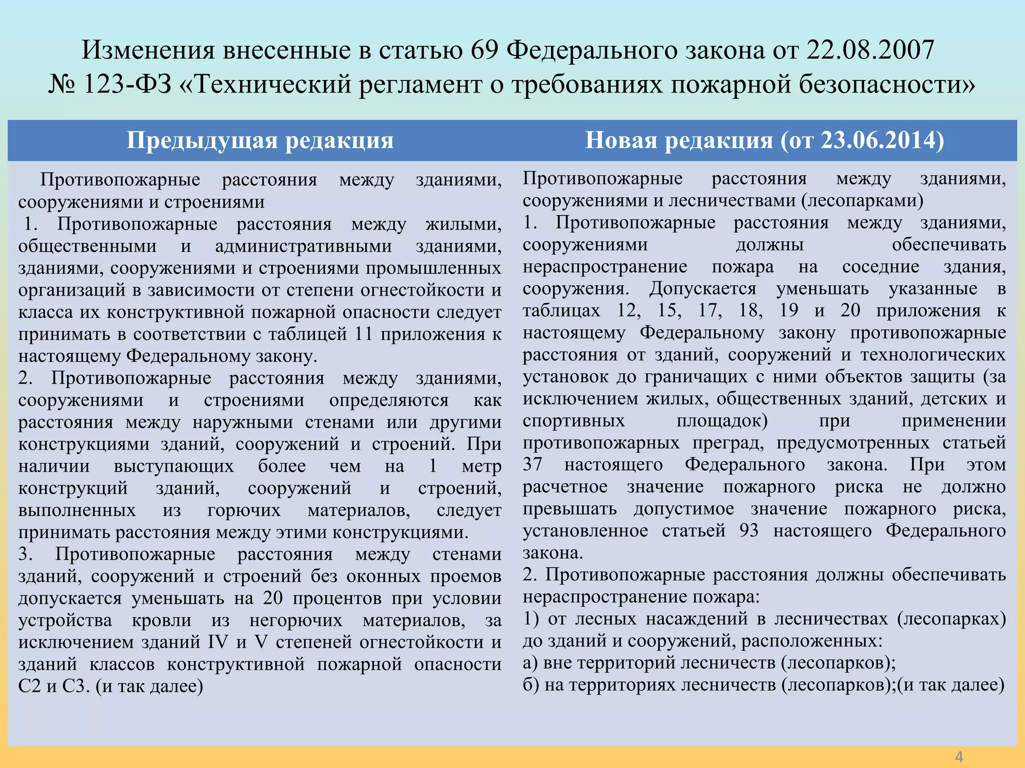 Изменения внесенные в статью 69 Федерального закона от 22.08.2007 
№ 123-ФЗ «Технический регламент о требованиях пожарной безопасности» 
Предыдущая редакция Новая редакция (от 23.06.2014) 
Противопожарные расстояния между зданиями, 
сооружениями и строениями 
1. Противопожарные расстояния между жилыми, 
общественными и административными зданиями, 
зданиями, сооружениями и строениями промышленных 
организаций в зависимости от степени огнестойкости и 
класса их конструктивной пожарной опасности следует 
принимать в соответствии с таблицей 11 приложения к 
настоящему Федеральному закону. 
2. Противопожарные расстояния между зданиями, 
сооружениями и строениями определяются как 
расстояния между наружными стенами или другими 
конструкциями зданий, сооружений и строений. При 
наличии выступающих более чем на 1 метр 
конструкций зданий, сооружений и строений, 
выполненных из горючих материалов, следует 
принимать расстояния между этими конструкциями. 
3. Противопожарные расстояния между стенами 
зданий, сооружений и строений без оконных проемов 
допускается уменьшать на 20 процентов при условии 
устройства кровли из негорючих материалов, за 
исключением зданий IV и V степеней огнестойкости и 
зданий классов конструктивной пожарной опасности 
С2 и С3. (и так далее) 
Противопожарные расстояния между зданиями, 
сооружениями и лесничествами (лесопарками) 
1. Противопожарные расстояния между зданиями, 
сооружениями должны обеспечивать 
нераспространение пожара на соседние здания, 
сооружения. Допускается уменьшать указанные в 
таблицах 12, 15, 17, 18, 19 и 20 приложения к 
настоящему Федеральному закону противопожарные 
расстояния от зданий, сооружений и технологических 
установок до граничащих с ними объектов защиты (за 
исключением жилых, общественных зданий, детских и 
спортивных площадок) при применении 
противопожарных преград, предусмотренных статьей 
37 настоящего Федерального закона. При этом 
расчетное значение пожарного риска не должно 
превышать допустимое значение пожарного риска, 
установленное статьей 93 настоящего Федерального 
закона. 
2. Противопожарные расстояния должны обеспечивать 
нераспространение пожара: 
1) от лесных насаждений в лесничествах (лесопарках) 
до зданий и сооружений, расположенных: 
а) вне территорий лесничеств (лесопарков); 
б) на территориях лесничеств (лесопарков);(и так далее) 
4 
 