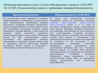 Презентация К Докладу "Техническое Регулирование В Области.