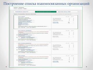 Построение списка взаимосвязанных организаций 
 