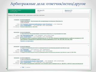 Арбитражные дела: ответчик/истец/другое 
 