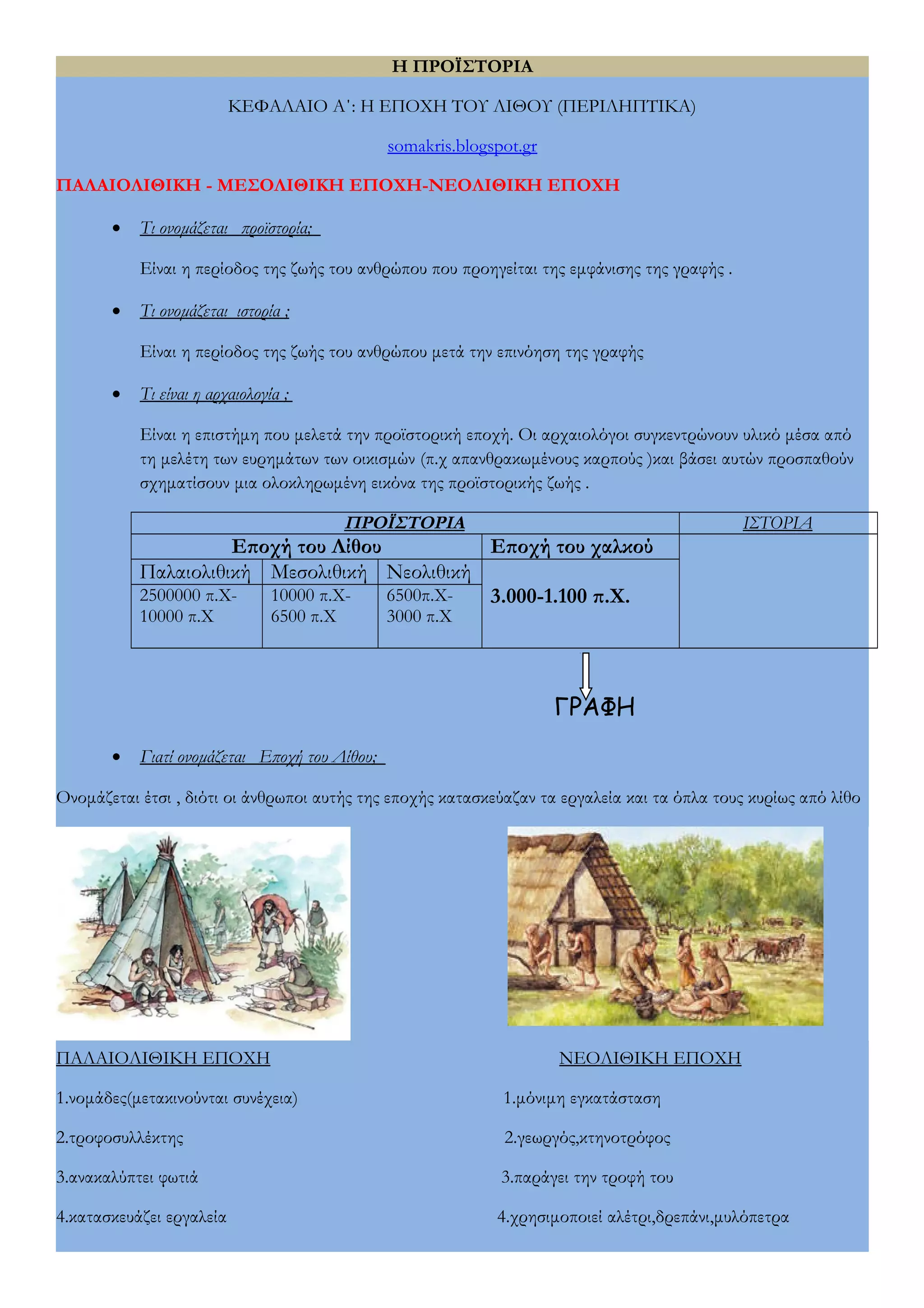 Η ΠΡΟΪΣΤΟΡΙΑ 
ΚΕΦΑΛΑΙΟ Α΄: Η ΕΠΟΧΗ ΤΟΥ ΛΙΘΟΥ (ΠΕΡΙΛΗΠΤΙΚΑ) 
somakris.blogspot.gr 
ΠΑΛΑΙΟΛΙΘΙΚΗ - ΜΕΣΟΛΙΘΙΚΗ ΕΠΟΧΗ-ΝΕΟΛΙΘΙΚΗ ΕΠΟΧΗ 
· Τι ονομάζεται προϊστορία; 
Είναι η περίοδος της ζωής του ανθρώπου που προηγείται της εμφάνισης της γραφής . 
· Τι ονομάζεται ιστορία ; 
Είναι η περίοδος της ζωής του ανθρώπου μετά την επινόηση της γραφής 
· Τι είναι η αρχαιολογία ; 
Είναι η επιστήμη που μελετά την προϊστορική εποχή. Οι αρχαιολόγοι συγκεντρώνουν υλικό μέσα από 
τη μελέτη των ευρημάτων των οικισμών (π.χ απανθρακωμένους καρπούς )και βάσει αυτών προσπαθούν 
σχηματίσουν μια ολοκληρωμένη εικόνα της προϊστορικής ζωής . 
ΠΡΟΪΣΤΟΡΙΑ ΙΣΤΟΡΙΑ 
Εποχή του Λίθου Εποχή του χαλκού 
Παλαιολιθική Μεσολιθική Νεολιθική 
2500000 π.Χ- 10000 π.Χ- 
6500π.Χ- 
3.000-1.100 π.Χ. 
10000 π.Χ 
6500 π.Χ 
3000 π.Χ 
ΓΡΑΦΗ 
· Γιατί ονομάζεται Εποχή του Λίθου; 
Ονομάζεται έτσι , διότι οι άνθρωποι αυτής της εποχής κατασκεύαζαν τα εργαλεία και τα όπλα τους κυρίως από λίθο 
ΠΑΛΑΙΟΛΙΘΙΚΗ ΕΠΟΧΗ ΝΕΟΛΙΘΙΚΗ ΕΠΟΧΗ 
1.νομάδες(μετακινούνται συνέχεια) 1.μόνιμη εγκατάσταση 
2.τροφοσυλλέκτης 2.γεωργός,κτηνοτρόφος 
3.ανακαλύπτει φωτιά 3.παράγει την τροφή του 
4.κατασκευάζει εργαλεία 4.χρησιμοποιεί αλέτρι,δρεπάνι,μυλόπετρα 
 
