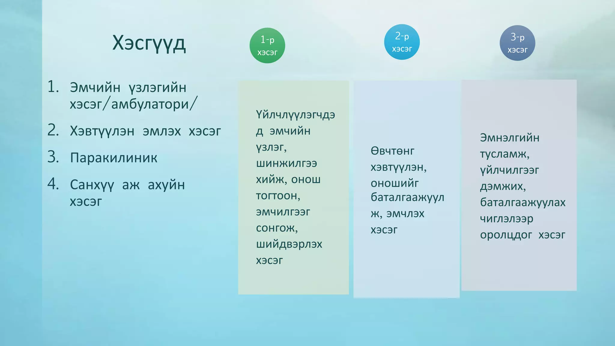 Хэсгүүд 
1. Эмчийн үзлэгийн 
хэсэг/амбулатори/ 
2. Хэвтүүлэн эмлэх хэсэг 
3. Паракилиник 
4. Санхүү аж ахуйн 
хэсэг 
1-р 
хэсэг 
Үйлчлүүлэгчдэ 
д эмчийн 
үзлэг, 
шинжилгээ 
хийж, онош 
тогтоон, 
эмчилгээг 
сонгож, 
шийдвэрлэх 
хэсэг 
2-р 
хэсэг 
Өвчтөнг 
хэвтүүлэн, 
оношийг 
баталгаажуул 
ж, эмчлэх 
хэсэг 
3-р 
хэсэг 
Эмнэлгийн 
тусламж, 
үйлчилгээг 
дэмжих, 
баталгаажуулах 
чиглэлээр 
оролцдог хэсэг 
 