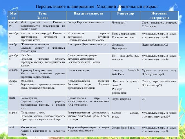 Перспективный план в средней группе Перспективный план в средней группе