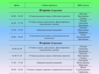 Время Учебные предметы ФИО учителя 
Вторник (1группа) 
16.00 – 16.30 «Учимся родному языку» (обучение грамоте) 
Наталия 
Викторовна 
Скопич 
16.40 – 17.10 
«Учимся думать, рассуждать, фантазировать» 
(математика, логика) 
Татьяна 
Сергеевна 
Луковкина 
17.20 – 17.50 «Занимательный немецкий» 
Евгения 
Николаевна 
Макарова 
18.00 – 18.40 
«Сказочная подготовка к начальной школе» 
(психолог) 
Елена 
Владимировна 
Звягинцева 
Вторник (2группа) 
16.00-16.30 
«Учимся думать, рассуждать, фантазировать» 
(математика, логика) 
Татьяна 
Сергеевна 
Луковкина 
16.40-17.10 «Учимся родному языку» (обучение грамоте) 
Наталия 
Викторовна 
Скопич 
17.20 – 17.50 «Занимательный немецкий» 
Екатерина 
Вячеславовна 
Морозова 
18.00 – 18.40 «Учимся говорить красиво и правильно»(логопед) 
Ирина 
Станиславовна 
Горбунова 
 