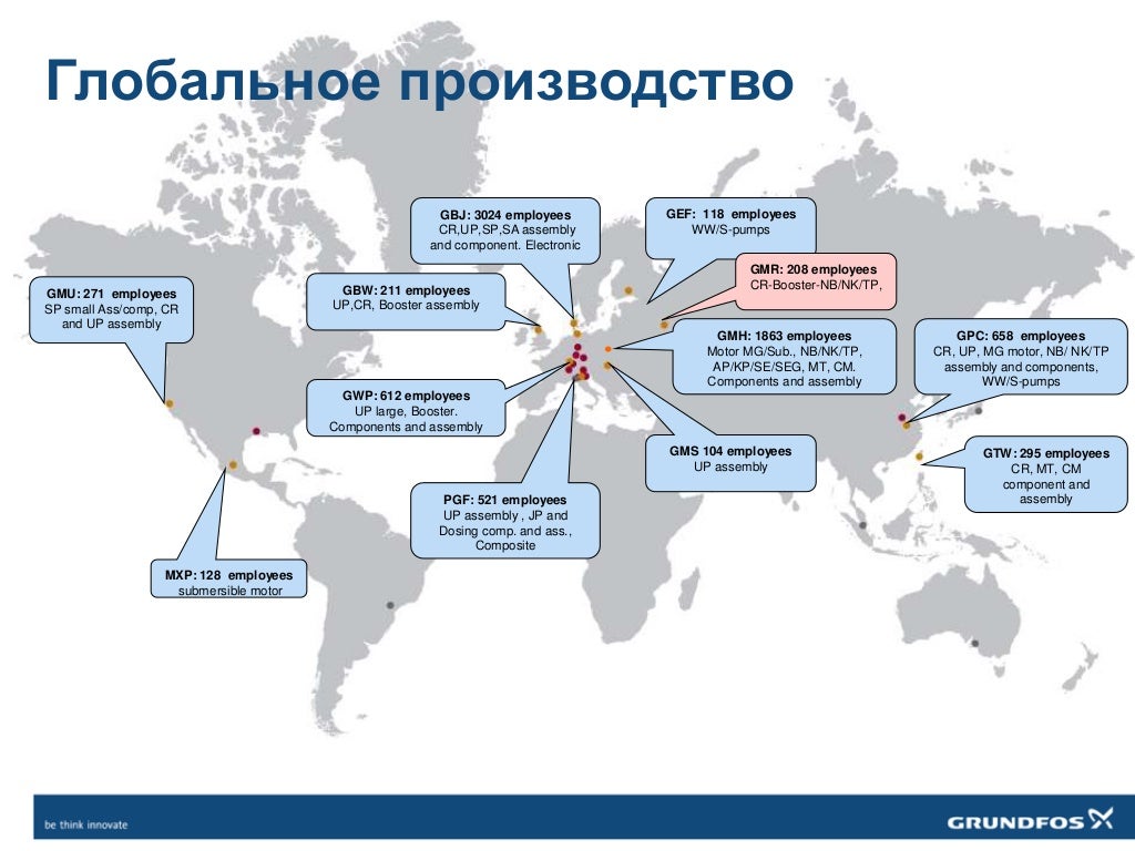 глобвальный грундфос завод в истре