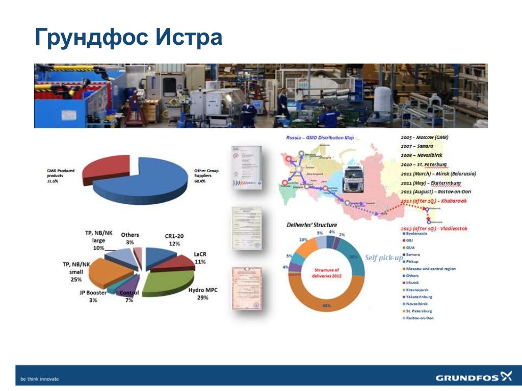 глобвальный грундфос завод в истре