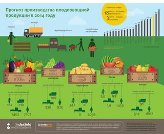 Fruit and Vegetable Production Forecast for 2014 in Uzbekistan
