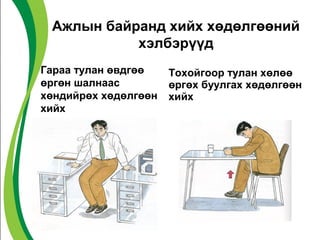 Ажлын байранд хийх хөдөлгөөний 
хэлбэрүүд 
Гараа тулан өвдгөө 
өргөн шалнаас 
хөндийрөх хөдөлгөөн 
хийх 
Тохойгоор тулан хөлөө 
өргөх буулгах хөдөлгөөн 
хийх 
 