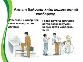 Ажлын байранд хийх хөдөлгөөний 
хэлбэрүүд 
Цахилгаан шатаар биш 
явган шатаар өгсөх 
уруудах 
Гараа дотогш эргүүлэн 
алгаа дээш харуулан 
барьж татах хөдөлгөөн 
хийх 
 