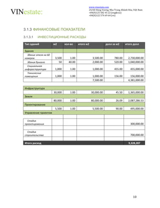 www.vinestate.com 
24/60 Hùng Vương, Nha Trang, Khánh Hòa, Việt Nam 
+84(0)125 582 45 22 (eng&rus) 
+84(0)122 574 69 64 (vn) 
10 
3.1.3 ФИНАНСОВЫЕ ПОКАЗАТЕЛИ 
3.1.3.1 ИНВЕСТИЦИОННЫЕ РАСХОДЫ 
Тип зданий м2 кол-во итого м2 долл за м2 итого долл 
Здания 
Здание отеля на 60 
номеров 3,500 1.00 3,500.00 780.00 2,730,000.00 
Здания бунгало 50 40.00 2,000.00 520.00 1,040,000.00 
Социиальная 
инфораструктура 1,000 1.00 1,000.00 455.00 455,000.00 
Технические 
помещения 1,000 1.00 1,000.00 156.00 156,000.00 
7,500.00 4,381,000.00 
Инфраструктура 
30,000 1.00 30,000.00 45.50 1,365,000.00 
Земля 
80,000 1.00 80,000.00 26.09 2,087,286.53 
Проектирование 
5,500 1.00 5,500.00 90.00 495,000.00 
Управление проектом 
Стадия 
проектирования 300,000.00 
Стадия 
строительства 700,000.00 
Итого расход 9,328,287 
 