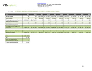 11 
www.vinestate.com 
24/60 Hùng Vương, Nha Trang, Khánh Hòa, Việt Nam 
+84(0)125 582 45 22 (eng&rus) 
+84(0)122 574 69 64 (vn) 
3.1.3.2 ПРОГНОЗ ДВИЖЕНИЯ ДЕНЕЖНЫХ СРЕДСТВ (FREE CASH-FLOW) 
Год 2015 2016 2017 2018 2019 2020 2021 2022 2023 2024 
Чистый доход $0 $0 $1,077,078 $1,322,802 $1,522,189 $1,518,996 $1,657,802 $1,727,020 $1,799,288 $1,874,746 
Амортизация $0 $0 $45,158 $55,460 $63,820 $72,784 $79,435 $82,752 $86,214 $89,830 
Инвестиции в основной капитал $2,882,287 $6,446,000 $0 $0 $0 $0 $0 $0 $0 $0 
Инвестиции в оборотный 
капитал $0 $0 $0 $0 $0 $0 $0 $0 $0 $0 
Кредит/Возврат кредита 
Поток денежных средств для 
инвестора -$2,882,287 -$6,446,000 $1,122,236 $1,378,263 $1,586,009 $1,591,780 $1,737,237 $1,809,771 $1,885,502 $1,964,576 
Дисконтированный поток 
денежных средств -$2,620,260 -$5,327,273 $843,153 $941,372 $984,787 $1,021,009 $1,013,008 $844,272 $799,637 $757,429 
NPV $3,554,582 
IRR 15.9% 
Срок окупаемости (не 
дисконтированный), лет 7.0 
Ставка дисконтирования 10.0% 
 