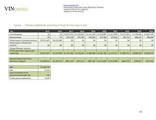 15 
www.vinestate.com 
24/60 Hùng Vương, Nha Trang, Khánh Hòa, Việt Nam 
+84(0)125 582 45 22 (eng&rus) 
+84(0)122 574 69 64 (vn) 
3.2.3.2 ПРОГНОЗ ДВИЖЕНИЯ ДЕНЕЖНЫХ СРЕДСТВ (FREE CASH-FLOW) 
Год 2015 2016 2017 2018 2019 2020 2021 2022 2023 2024 
Чистый доход $0 $0 $1,077,078 $1,322,802 $1,522,189 $1,518,996 $1,657,802 $1,727,020 $1,799,288 $1,874,746 
Амортизация $0 $0 $45,158 $55,460 $63,820 $72,784 $79,435 $82,752 $86,214 $89,830 
Инвестиции в основной капитал $2,972,287 $6,131,000 $0 $0 $0 $0 $0 $0 $0 $0 
Инвестиции в оборотный 
капитал $0 $0 $0 $0 $0 $0 $0 $0 $0 $0 
Кредит/Возврат кредита 
Поток денежных средств для 
инвестора -$2,972,287 -$6,131,000 $1,122,236 $1,378,263 $1,586,009 $1,591,780 $1,737,237 $1,809,771 $1,885,502 $1,964,576 
Дисконтированный поток 
денежных средств -$1,369,614 -$4,763,223 $843,153 $941,372 $984,787 $1,021,009 $1,013,008 $844,272 $799,637 $757,429 
NPV $5,369,278 
IRR 21.0% 
Срок окупаемости (не 
дисконтированный), лет 6.0 
Ставка дисконтирования 10.0% 
 