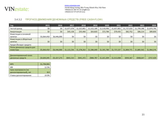 21 
www.vinestate.com 
24/60 Hùng Vương, Nha Trang, Khánh Hòa, Việt Nam 
+84(0)125 582 45 22 (eng&rus) 
+84(0)122 574 69 64 (vn) 
3.4.3.2 ПРОГНОЗ ДВИЖЕНИЯ ДЕНЕЖНЫХ СРЕДСТВ (FREE CASH-FLOW) 
Год 2015 2016 2017 2018 2019 2020 2021 2022 2023 2024 
Чистый доход $0 $0 $1,077,078 $1,322,802 $1,522,189 $1,518,996 $1,657,802 $1,727,020 $1,799,288 $1,874,746 
Амортизация $0 $0 $45,158 $55,460 $63,820 $72,784 $79,435 $82,752 $86,214 $89,830 
Инвестиции в основной 
капитал $5,064,450 $6,446,000 $0 $0 $0 $0 $0 $0 $0 $0 
Инвестиции в оборотный 
капитал $0 $0 $0 $0 $0 $0 $0 $0 $0 $0 
Кредит/Возврат кредита 
Поток денежных средств для 
инвестора -$5,064,450 -$6,446,000 $1,122,236 $1,378,263 $1,586,009 $1,591,780 $1,737,237 $1,809,771 $1,885,502 $1,964,576 
Дисконтированный поток 
денежных средств -$4,604,045 -$5,327,273 $843,153 $941,372 $984,787 $1,021,009 $1,013,008 $959,367 $908,647 $757,429 
NPV $1,794,903 
IRR 12.5% 
Срок окупаемости (не 
дисконтированный), лет 8.0 
Ставка дисконтирования 10.0% 
 