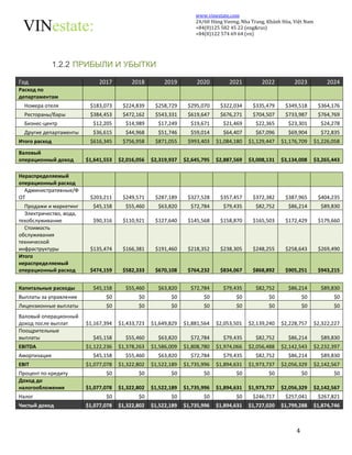 www.vinestate.com 
24/60 Hùng Vương, Nha Trang, Khánh Hòa, Việt Nam 
+84(0)125 582 45 22 (eng&rus) 
+84(0)122 574 69 64 (vn) 
4 
1.2.2 ПРИБЫЛИ И УБЫТКИ 
Год 2017 2018 2019 2020 2021 2022 2023 2024 
Расход по 
департаментам 
Номера отеля $183,073 $224,839 $258,729 $295,070 $322,034 $335,479 $349,518 $364,176 
Рестораны/бары $384,453 $472,162 $543,331 $619,647 $676,271 $704,507 $733,987 $764,769 
Бизнес-центр $12,205 $14,989 $17,249 $19,671 $21,469 $22,365 $23,301 $24,278 
Другие департаменты $36,615 $44,968 $51,746 $59,014 $64,407 $67,096 $69,904 $72,835 
Итого расход $616,345 $756,958 $871,055 $993,403 $1,084,180 $1,129,447 $1,176,709 $1,226,058 
Валовый 
операционный доход $1,641,553 $2,016,056 $2,319,937 $2,645,795 $2,887,569 $3,008,131 $3,134,008 $3,265,443 
Нераспределяемый 
операционный расход 
Административные/Ф 
ОТ $203,211 $249,571 $287,189 $327,528 $357,457 $372,382 $387,965 $404,235 
Продажи и маркетинг $45,158 $55,460 $63,820 $72,784 $79,435 $82,752 $86,214 $89,830 
Электричество, вода, 
техобслуживание $90,316 $110,921 $127,640 $145,568 $158,870 $165,503 $172,429 $179,660 
Стоимость 
обслуживания 
технической 
инфраструктуры $135,474 $166,381 $191,460 $218,352 $238,305 $248,255 $258,643 $269,490 
Итого 
нераспределяемый 
операционный расход $474,159 $582,333 $670,108 $764,232 $834,067 $868,892 $905,251 $943,215 
Капитальные расходы $45,158 $55,460 $63,820 $72,784 $79,435 $82,752 $86,214 $89,830 
Выплаты за управление $0 $0 $0 $0 $0 $0 $0 $0 
Лицензионные выплаты $0 $0 $0 $0 $0 $0 $0 $0 
Валовый операционный 
доход после выплат $1,167,394 $1,433,723 $1,649,829 $1,881,564 $2,053,501 $2,139,240 $2,228,757 $2,322,227 
Поощрительные 
выплаты $45,158 $55,460 $63,820 $72,784 $79,435 $82,752 $86,214 $89,830 
EBITDA $1,122,236 $1,378,263 $1,586,009 $1,808,780 $1,974,066 $2,056,488 $2,142,543 $2,232,397 
Амортизация $45,158 $55,460 $63,820 $72,784 $79,435 $82,752 $86,214 $89,830 
EBIT $1,077,078 $1,322,802 $1,522,189 $1,735,996 $1,894,631 $1,973,737 $2,056,329 $2,142,567 
Процент по кредиту $0 $0 $0 $0 $0 $0 $0 $0 
Доход до 
налогообложения $1,077,078 $1,322,802 $1,522,189 $1,735,996 $1,894,631 $1,973,737 $2,056,329 $2,142,567 
Налог $0 $0 $0 $0 $0 $246,717 $257,041 $267,821 
Чистый доход $1,077,078 $1,322,802 $1,522,189 $1,735,996 $1,894,631 $1,727,020 $1,799,288 $1,874,746 
 