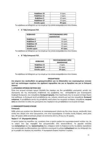Κεφάλαιο 10 8 ώρες
Κεφάλαιο 11 2 ώρες
Κεφάλαιο 3 12 ώρες
Κεφάλαιο 12 13 ώρες
Σύνολο ωρών 49 ώρες
Τα κεφάλαια να διδαχτούν με την σειρά με την οποία αναγράφονται στον πίνακα.
• Α΄ Τάξη Εσπερινού ΓΕΛ
ΚΕΦΑΛΑΙΟ ΠΡΟΤΕΙΝΟΜΕΝΕΣ ΩΡΕΣ
ΔΙΔΑΣΚΑΛΙΑΣ
Κεφάλαιο 1 6 ώρες
Κεφάλαιο 9 14 ώρες
Κεφάλαιο 10 12 ώρες
Κεφάλαιο 3 15 ώρες
Σύνολο ωρών 47 ώρες
Τα κεφάλαια να διδαχτούν με την σειρά με την οποία αναγράφονται στον πίνακα.
• Β΄ Τάξη Εσπερινού ΓΕΛ
ΚΕΦΑΛΑΙΟ
ΠΡΟΤΕΙΝΟΜΕΝΕΣ ΩΡΕΣ
ΔΙΔΑΣΚΑΛΙΑΣ
Κεφάλαιο 11 2 ώρες
Κεφάλαιο 12 22 ώρες
Σύνολο ωρών 24 ώρες
Τα κεφάλαια να διδαχτούν με την σειρά με την οποία αναγράφονται στον πίνακα.
ΠΡΟΣΑΡΤΗΣΕΙΣ
(τα κείμενα που ακολουθούν να χρησιμοποιηθούν για τη διδασκαλία των συγκεκριμένων εννοιών
αντί των αντίστοιχων κειμένων του σχολικού εγχειριδίου και για το Ημερήσιο και για το Εσπερινό
Λύκειο)
1. ΔΥΝΑΜΙΚΟ ΗΡΕΜΙΑΣ-ΝΕΥΡΙΚΗ ΩΣΗ
Όταν ένα νευρικό κύτταρο ηρεμεί (δηλαδή δεν παράγει και δεν μεταβιβάζει μηνύματα), μεταξύ της
εξωτερικής και της εσωτερικής επιφάνειας της μεμβράνης του, καταγράφεται μια συγκεκριμένη
διαφορά δυναμικού, που ονομάζεται δυναμικό ηρεμίας. Στην περίπτωση που το νευρικό κύτταρο δεχτεί
ένα ερέθισμα, το δυναμικό αυτό μεταβάλλεται και, τελικώς, αποκτά μια τιμή που ονομάζεται δυναμικό
ενέργειας. Η μεταβίβαση αυτής της μεταβολής κατά μήκος του νευρικού κυττάρου, ονομάζεται νευρική
ώση και αποτελεί το είδος του μηνύματος που παράγουν και μεταβιβάζουν τα νευρικά κύτταρα.
2. ΕΜΜΗΝΟΡΡΥΣΙΑΚΟΣ ΚΥΚΛΟΣ
Εισαγωγή:
Κάθε μήνα μια γυναίκα που βρίσκεται σε αναπαραγωγική ηλικία και δεν είναι έγκυος, ακολουθεί έναν
κύκλο που οδηγεί είτε στην εγκυμοσύνη, είτε στην εμμηνόρροια. Ο κύκλος αυτός διαρκεί, κατά μέσο
όρο, 28 ημέρες αλλά γενικότερα μπορεί να εκτείνεται από τις 24 έως τις 35 ημέρες.
Ημέρα 1η
-5η
(Αιμορροϊκή φάση)
Η πρώτη ημέρα της περιόδου της γυναίκας είναι η πρώτη ημέρα του εμμηνορρυσιακού κύκλου της. Αν
το ωάριο που έχει παραχθεί δεν γονιμοποιηθεί τότε αποσυντίθεται. Τα χαμηλά επίπεδα
των οιστρογόνων και της προγεστερόνης που υπάρχουν κατά τη διάρκεια αυτής της φάσης προκαλούν
την καταστροφή του βλεννογόνου που καλύπτει εσωτερικά τη μήτρα (ενδομήτριο) και την απόρριψή του
με τη μορφή του αίματος της περιόδου. Η αιμορραγία διαρκεί περίπου 5 ημέρες.
41
 