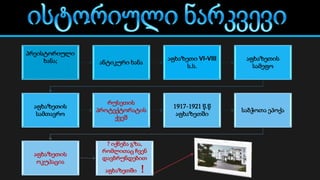 პრეისტორიული
ხანა; ანტიკური ხანა
აფხაზეთი VI-VIII
ს.ს.
აფხაზეთის
სამეფო
აფხაზეთის
სამთავრო
რუსეთის
პროტექტორატის
ქვეშ
1917-1921 წ.წ
აფხაზეთში
საბჭოთა ეპოქა
აფხაზეთის
ოკუპაცია
? იქნება გზა,
რომლითაც ჩვენ
დავბრუნდებით
აფხაზეთში !
 